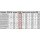 N20 Getriebemotor 6V 0,6W 1:50 330/min