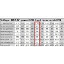 N20 Getriebemotor 6V 0,6W 1:100 165/min