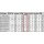 N20 Getriebemotor 6V 0,6W 1:100 165/min