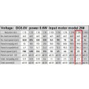 N20 Getriebemotor 6V 0,6W 1:380 43/min