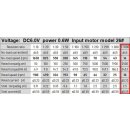 N20 Getriebemotor 6V 0,6W 1:1000 16/min