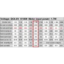 N20 Getriebemotor 6V 1,7W 1:100 320/min