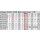N20 Getriebemotor 6V 1,7W 1:150 210/min