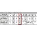 GM16 Getriebemotor 6V 1:63 317/min
