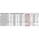 GM16 Getriebemotor 6V 1:115 173/min