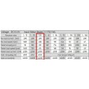 GM16 Getriebemotor 12V 1:35 480/min