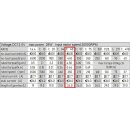 GM25 Getriebemotor 12V 26W 1:45 440/min