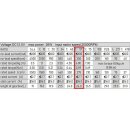 GM25 Getriebemotor 12V 26W 1:57 350/min