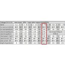 GM25 Getriebemotor 12V 26W 1:75 260/min